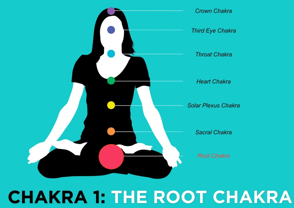 Chakra 1: The Root Chakra - Creative Health